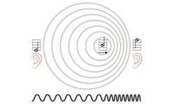 Doppler olayı nedir? Doppler olayı neye bağlıdır?