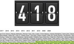 Anıt Sayaç nedir? Anıt Sayaç'ta kaç kadının ismi var?