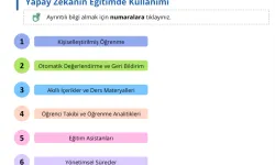 ÖBA Yapay Zekanın Eğitimde Kullanımı Sıralama Cevabı nedir?