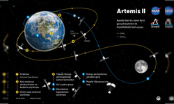 Netflix'te canlı yayınlanacak! Artemis 2 Ay geçişi ne zaman, saat kaçta?