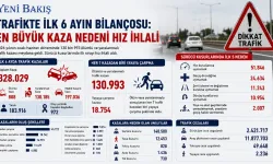 Trafikte ilk 6 ayın bilançosu: En büyük kaza nedeni hız ihlali