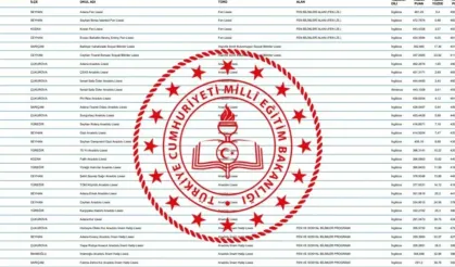 2025 Lise taban puanları ve başarılı sıralamaları açıklandı mı?