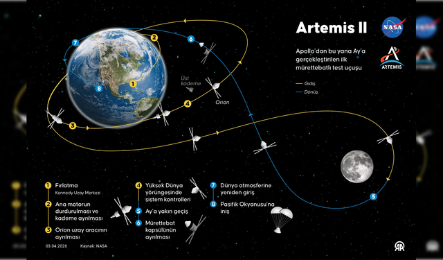 Netflix'te canlı yayınlanacak! Artemis 2 Ay geçişi ne zaman, saat kaçta?