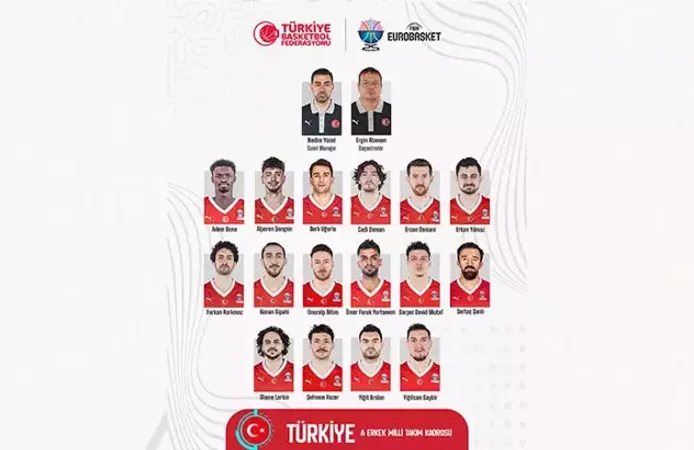 12 dev adam FIBA 2025 Avrupa Şampiyonası’na hazır: Rakipler belli oldu!