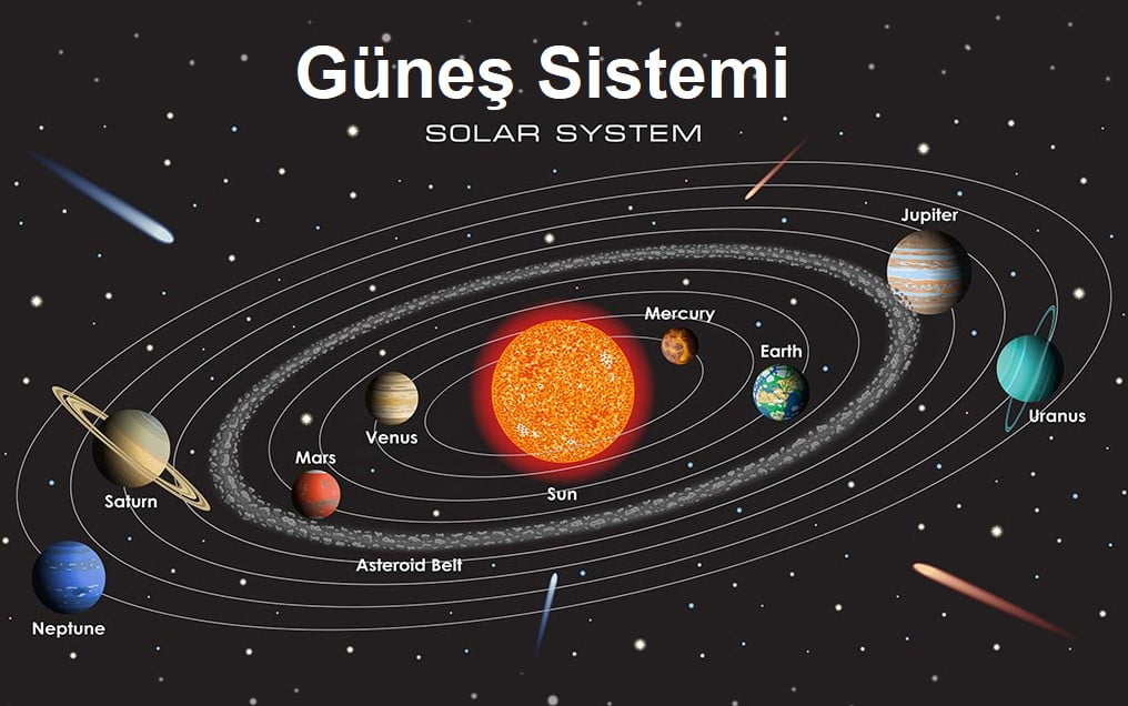 gunese-yakinligiyla-bilinen-o-gezegende-akilalmaz-sicaklik (1)
