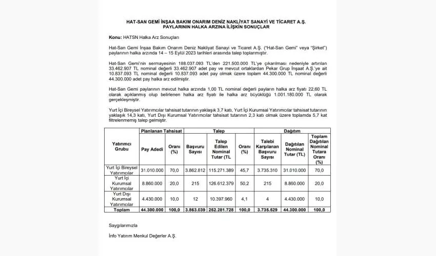turkiyenin-yuzde-4u-hatsan-ortagi-oldu-hatsan-kac-lot-verdi-hatsan-ne-zaman-islem-gorecek (1)