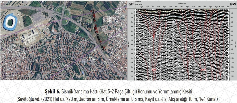 Bursada Aktif Fay Hatti Mi Kesfedildi Bursada Kesfedilen Fay Hattinin Adi Ne-1