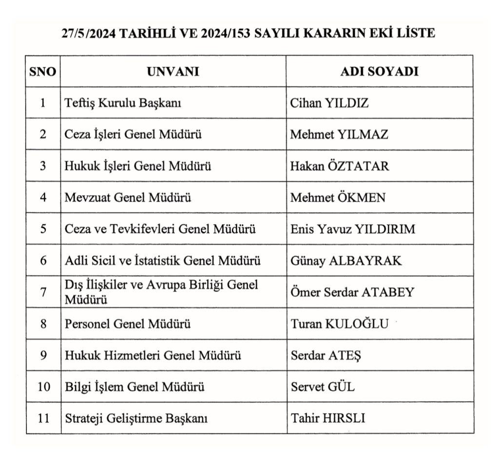 Ceza Isleri Genel Mudurlugune Atanan Mehmet Yilmaz Kimdir 2