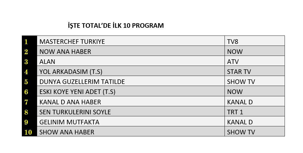 4 Temmuz 2024 Reyting Sonuclari Hangi Programlar Zirvede (1)