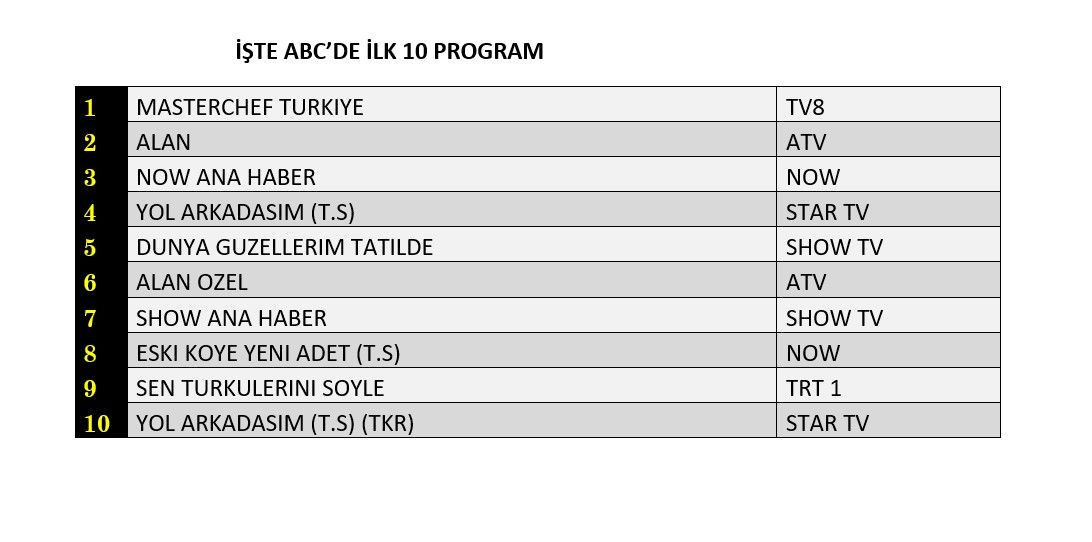 4 Temmuz 2024 Reyting Sonuclari Hangi Programlar Zirvede (2)