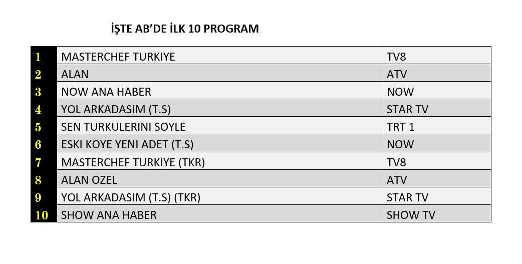 4 Temmuz 2024 Reyting Sonuclari Hangi Programlar Zirvede (3)