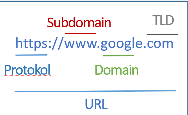 Domai̇n Nedi̇r-2