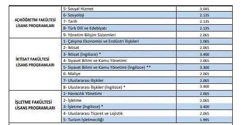 2024 2025 Yılında Aöf Ücretleri 2