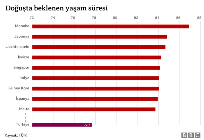 Insan Ömrü Iki