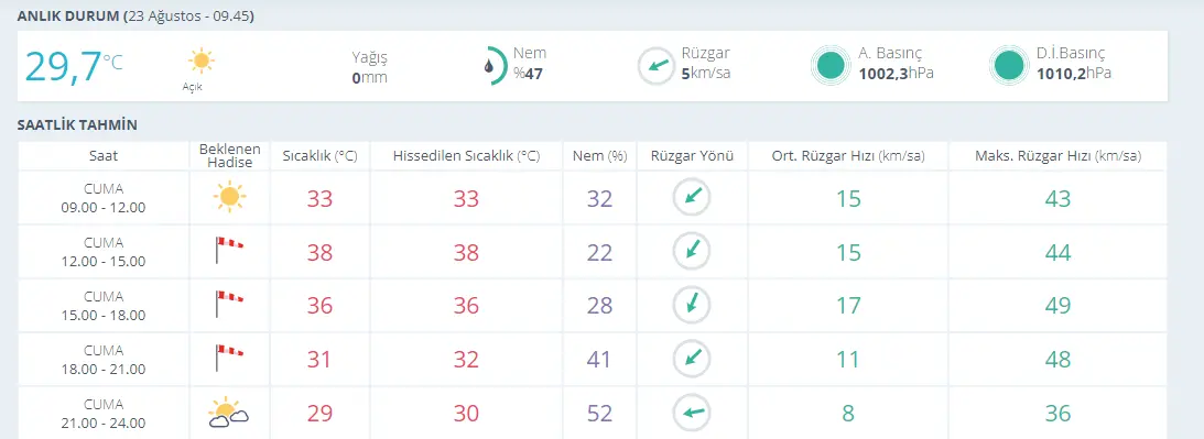 Manisa (7)