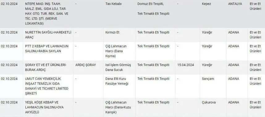 Bu Habere Dikkat Bu Lokantada Kavurma Yiyenler At Veya Esek Eti Yemis Olabilirsiniz (1)-1