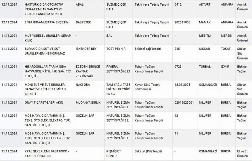 Agzinizin Tadi Kacaca 2 Unlu Markanin Bali Da Sahte Cikti (1)