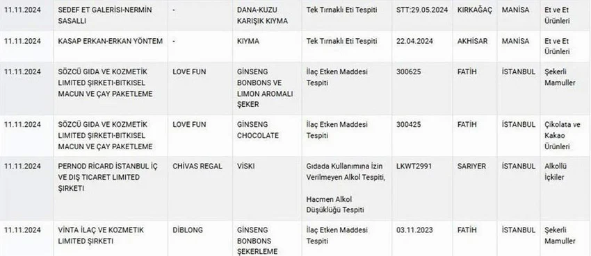 Agzinizin Tadi Kacaca 2 Unlu Markanin Bali Da Sahte Cikti (4)