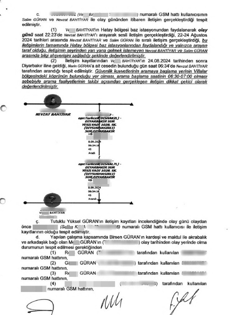 Narin Guran Cinayetnde Sir Perdesi Aralaniyor Iletisim Tespit Tutanagi Ortaya Cikti 2 (1)