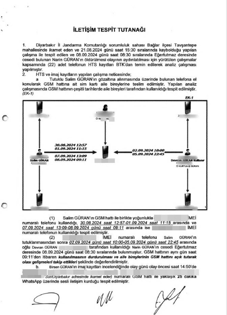 Narin Guran Cinayetnde Sir Perdesi Aralaniyor Iletisim Tespit Tutanagi Ortaya Cikti 2 (2)