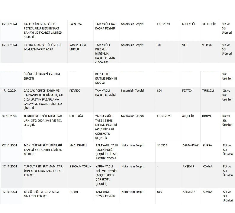 Unlu Peynir Markalarindaki Kandirmaca Ortaya Cikti O Markalardan Uzak Durun (1)