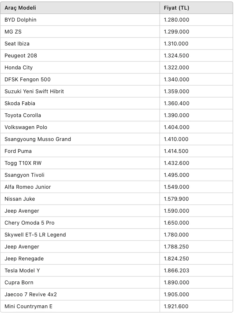 12 24 Ve 36 Ay Taksitle Alinabilecek Araclar Belli Oldu Hangi Otomobile Kac Taksit Yapili (2)