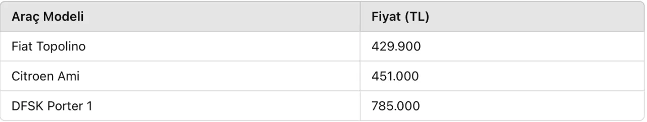 12 24 Ve 36 Ay Taksitle Alinabilecek Araclar Belli Oldu Hangi Otomobile Kac Taksit Yapili (3)
