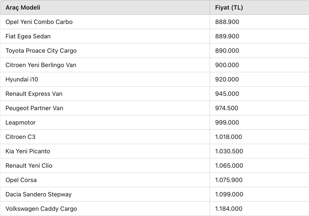 12 24 Ve 36 Ay Taksitle Alinabilecek Araclar Belli Oldu Hangi Otomobile Kac Taksit Yapili (4)