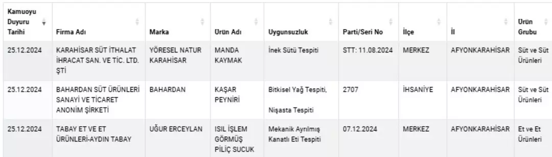 Bakanlik Listeyi Guncelledi Herkesin Mutfaginda Ama Icindeki Gercekler Midenizi Bulandira (1)