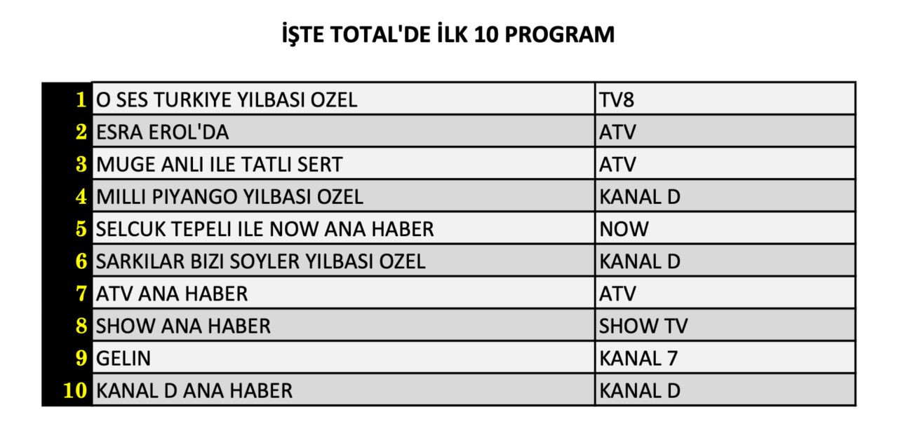 31 Aralık Reyting Sonuçları