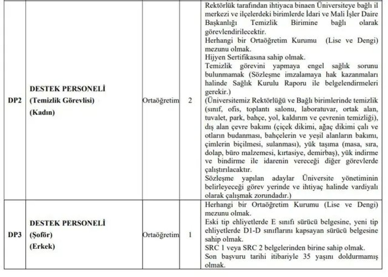 Basvurular Basladi 50 Kpss Puani Olan Yasadi Cok Sayida Personel Alimi Yapilacak (1)