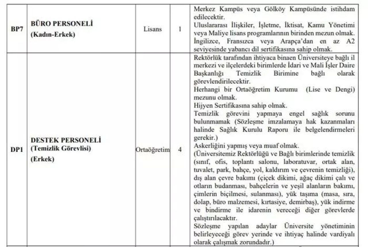 Basvurular Basladi 50 Kpss Puani Olan Yasadi Cok Sayida Personel Alimi Yapilacak (4)