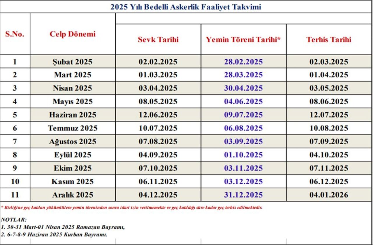 Bedelli Askerlik Yemin Toreni Var Mi Iste 2025 Bedelli Askerlik Sevk Ve Yemin Toreni Tari-1