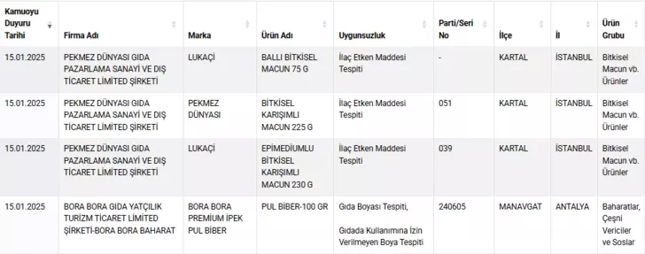 Gidada Sahtekarliklar Listesine Yenileri Eklendi Unlu Baklavaci Da Aralarinda (3)