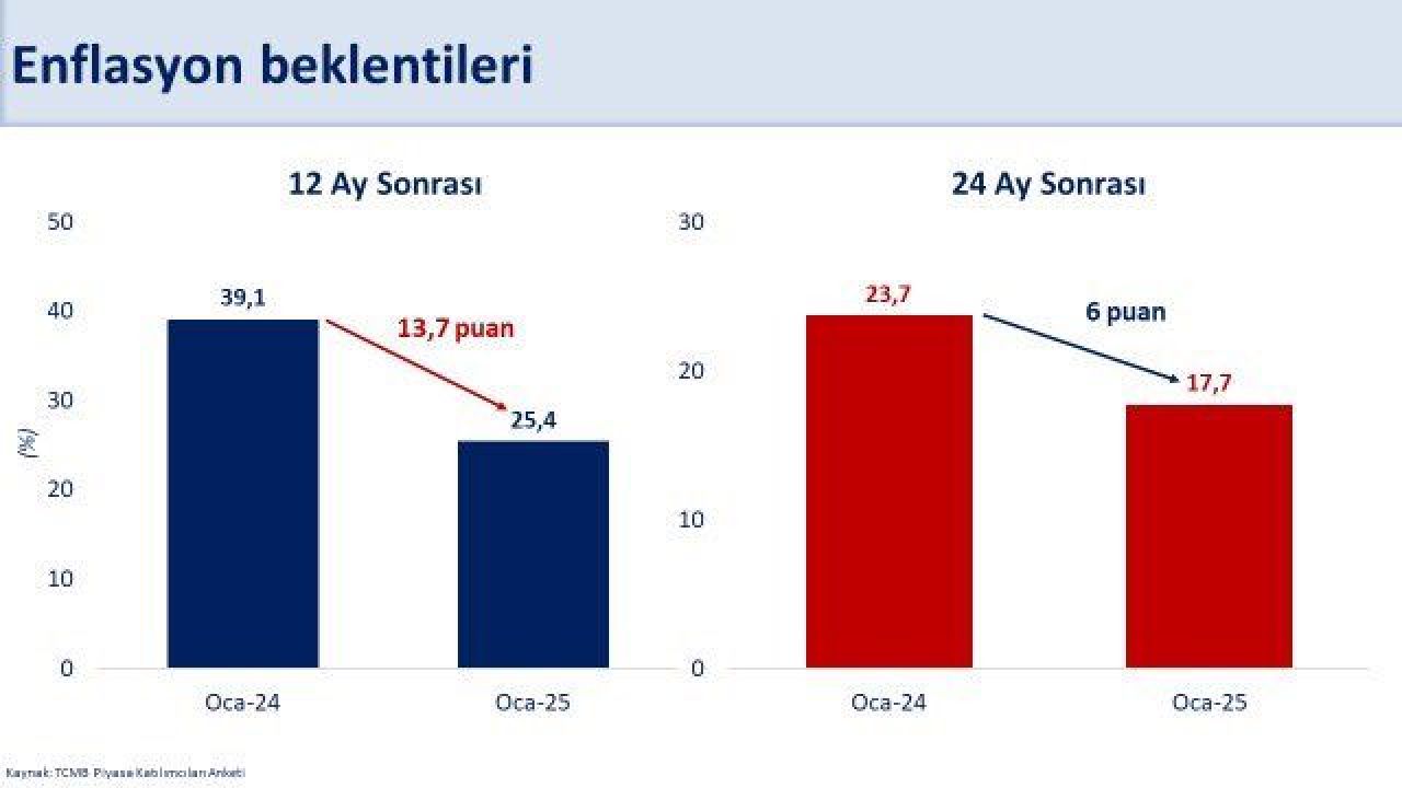 Mehmet Simsekten Son Dakika 2025 Enflasyon Aciklamasi