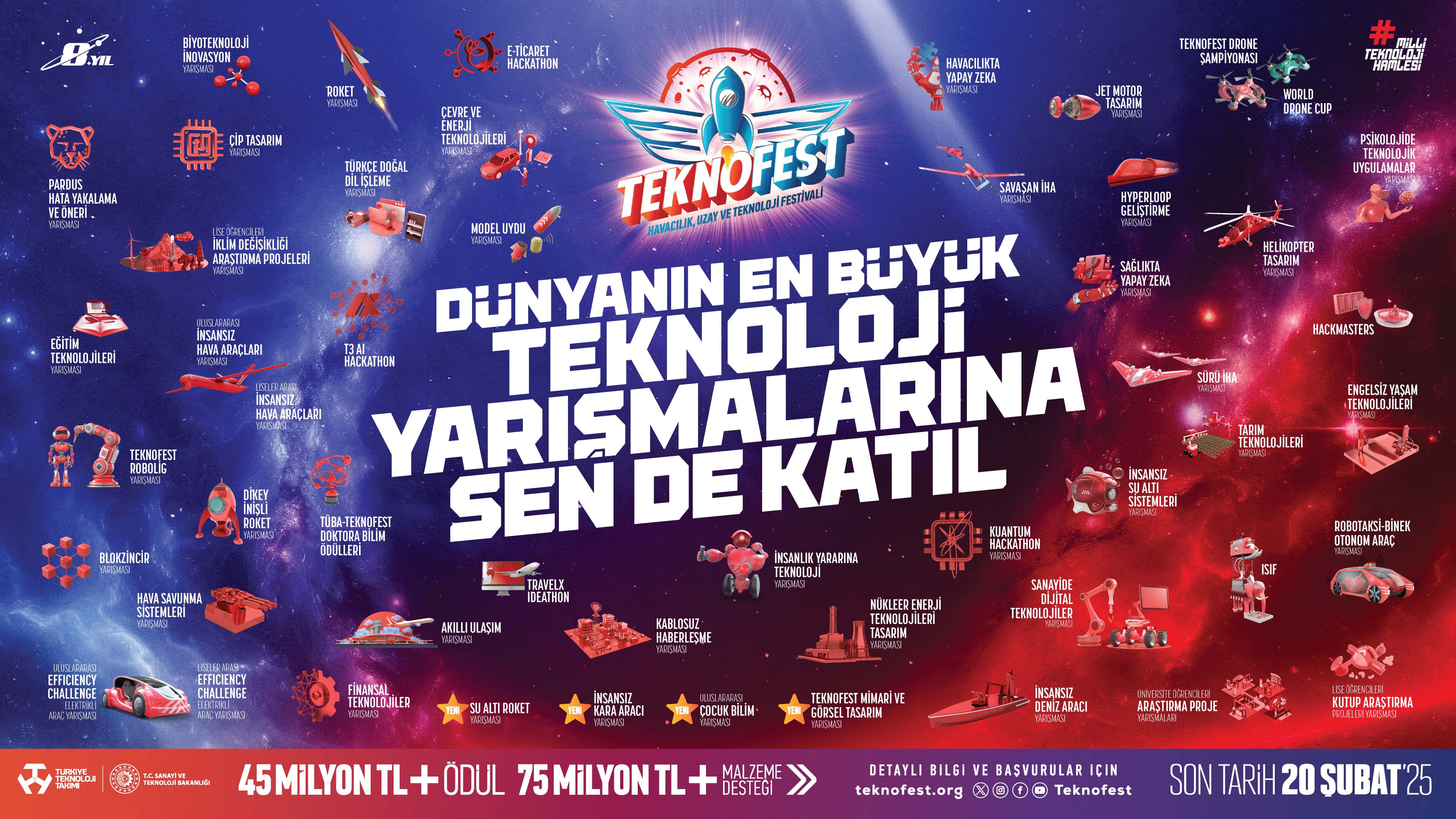 Teknofest 2025 Basvurulari Ne Zaman Teknofest 2025 Nerede (2)