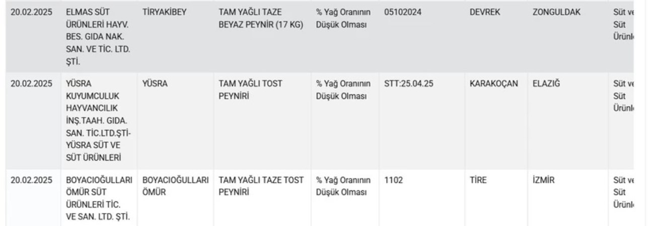 8 Farkli Urunuyle Listede Bakanlik O Peynir Markasini Ifsaladi (1)