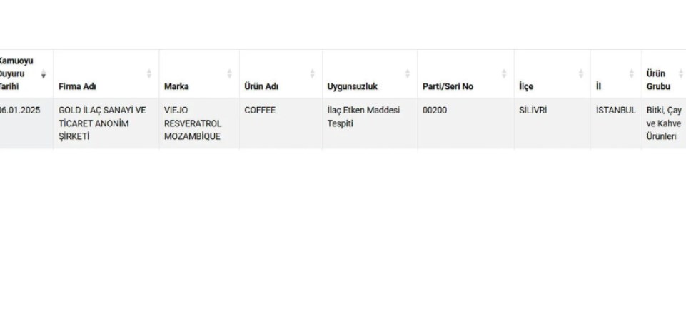 Bakanlik Sagligi Tehlikeye Atan Kahve Markasini Ifsa Etti Ilac Etken Maddesi Tespit Edildi