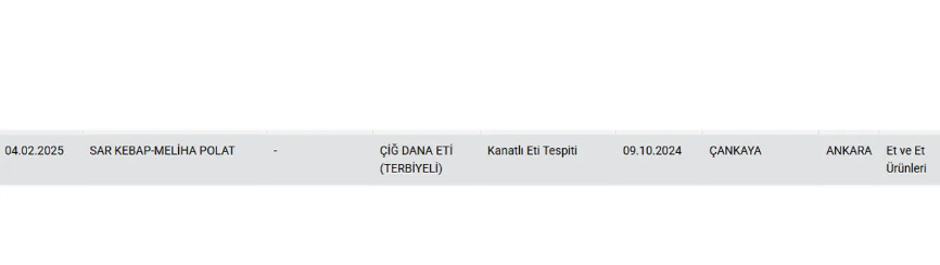 Kebap Sevenlere Buyuk Sok Megerse Kebap Diye Yedigimiz Sey