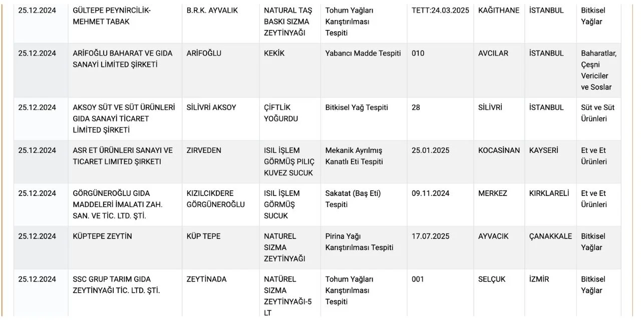 Marketlerde Yok Satiyordu Bagdat Baharatin Kekiklerinde Cikan Madde Pes Dedirtti (1)-1