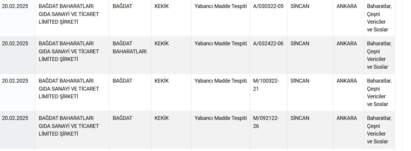 Marketlerde Yok Satiyordu Bagdat Baharatin Kekiklerinde Cikan Madde Pes Dedirtti (2)