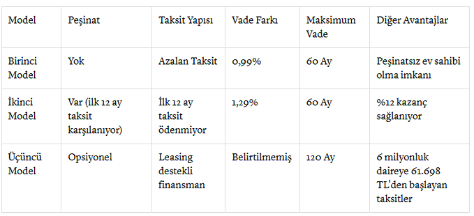 Son Dakika Emlak Konut Kampanyasinin Detaylari Belli Oldu