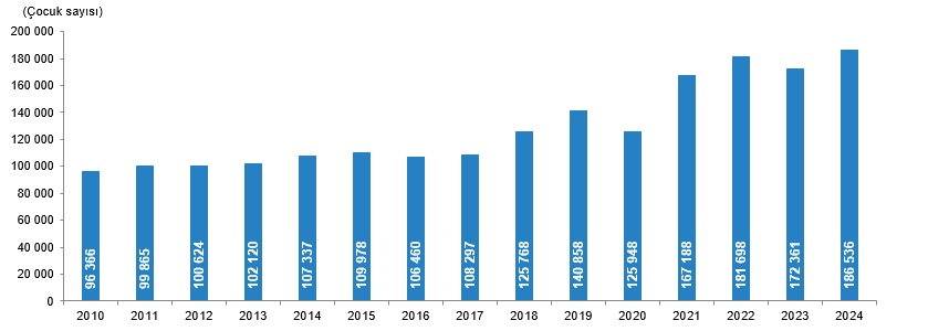 Tuik 2024 Yili Istatistiklerini Acikladi Izmirde Kac Kisi Evlendi Kac Kisi Bosandi2