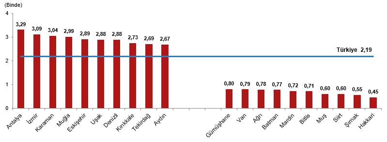 Tuik 2024 Yili Istatistiklerini Acikladi Izmirde Kac Kisi Evlendi Kac Kisi Bosandii