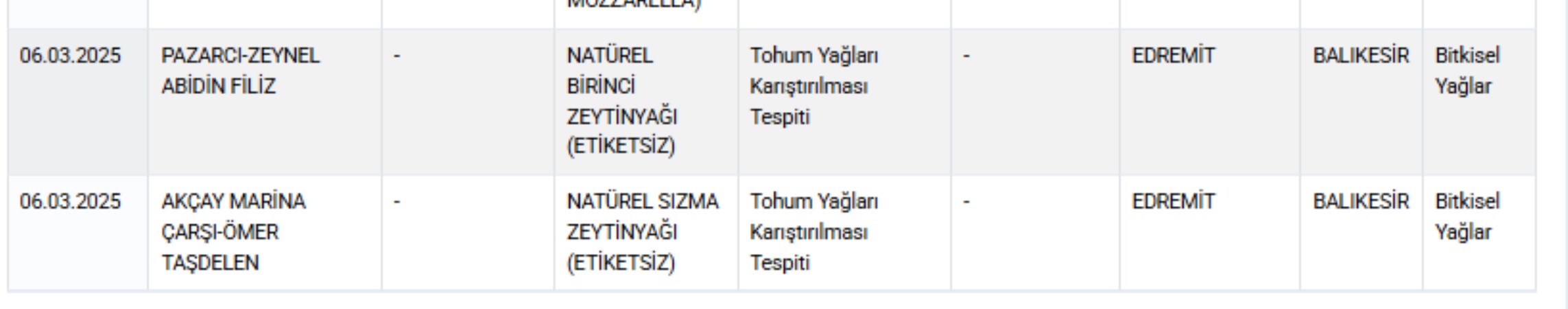 Bakanlik Listeyi Guncelledi Zorlu Centerdaki Luks Restoran Ifsa Oldu (3)