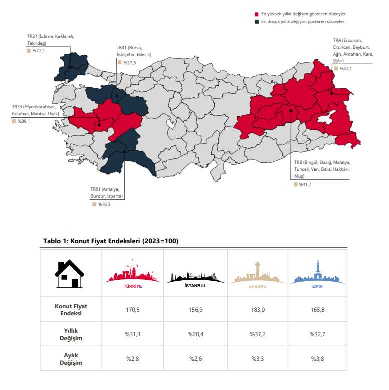 Tcmb Duyurdu Subat Ayi Konut Fiyat Endeksi Aciklandi