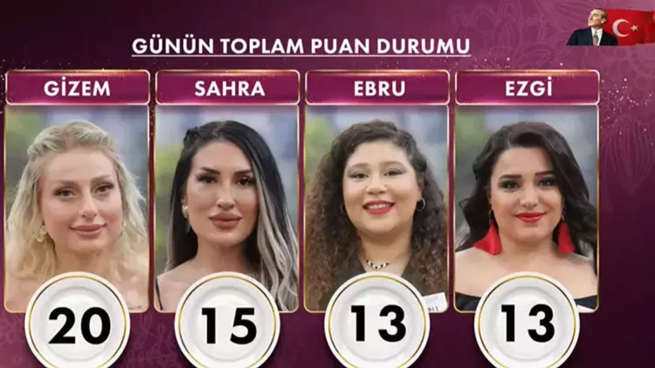Gelinim Mutfakta 19 Mayis Birincisi Kim Oldu Ceyrek Altini Kazanan Isim Belli Oldu (1)