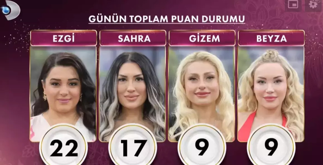 Gelinim Mutfaktada Ceyrek Altin Kimin Oldu Zorlu Yarismada Buyuk Cekisme