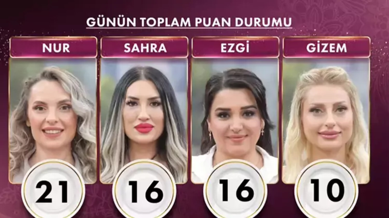 Gelinim Mutfaktada Gunun Galibi Kim Oldu Ceyrek Altini Kim Kazandi (1)