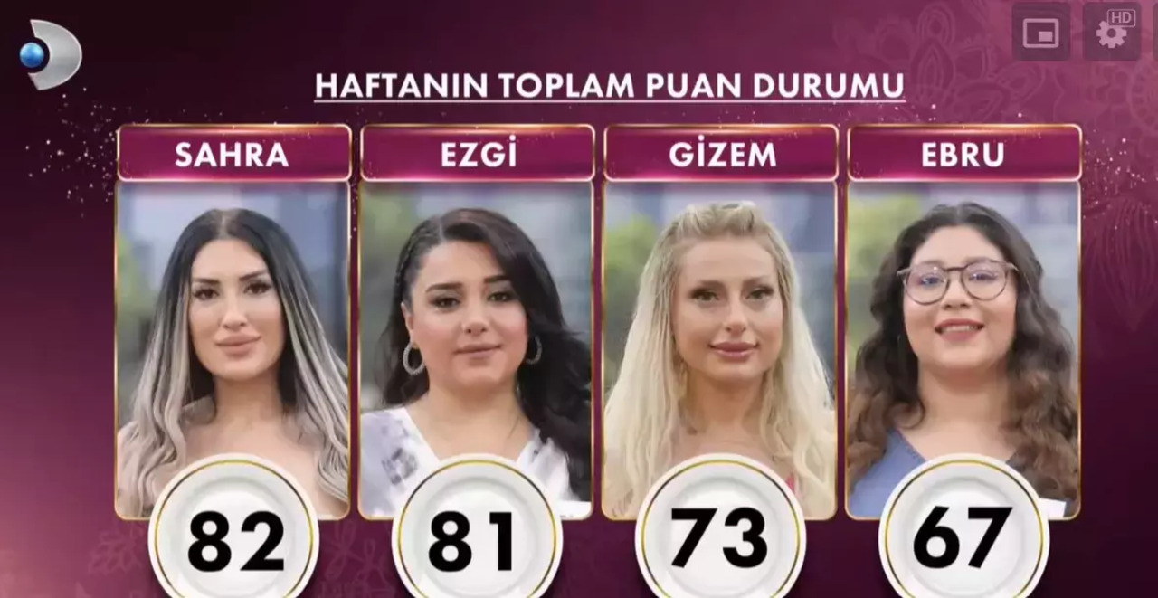 Gelinim Mutfaktada Haftanin Finalinde Sok Gelisme (2)